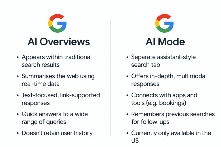 Google AI Overviews vs AI Mode: How Are They Different?